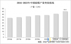 2025年中国智能采煤行业成长过程、相关政