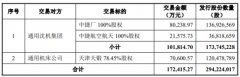 沈阳机床买控股股东资产获深交所通过